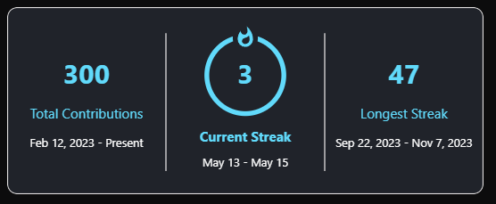 GitHub Streak Stats