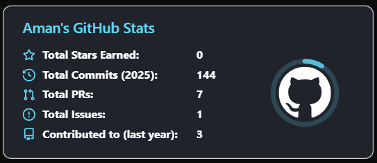 GitHub Readme Stats