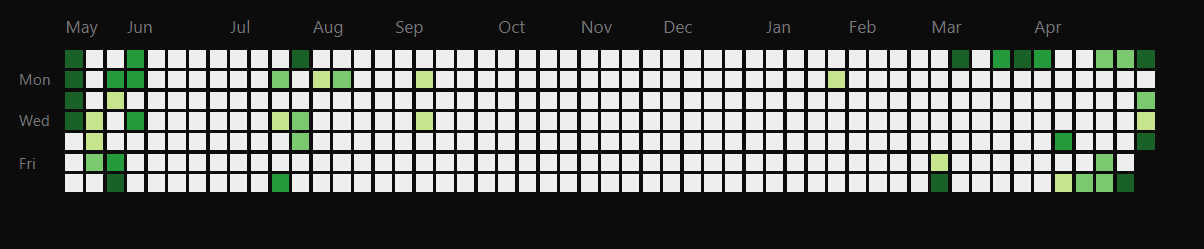 GitHub Contributions Calendar